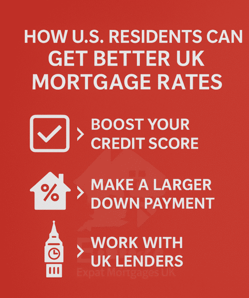 Red infographic showing key ways U.S. residents can secure better UK mortgage rates.